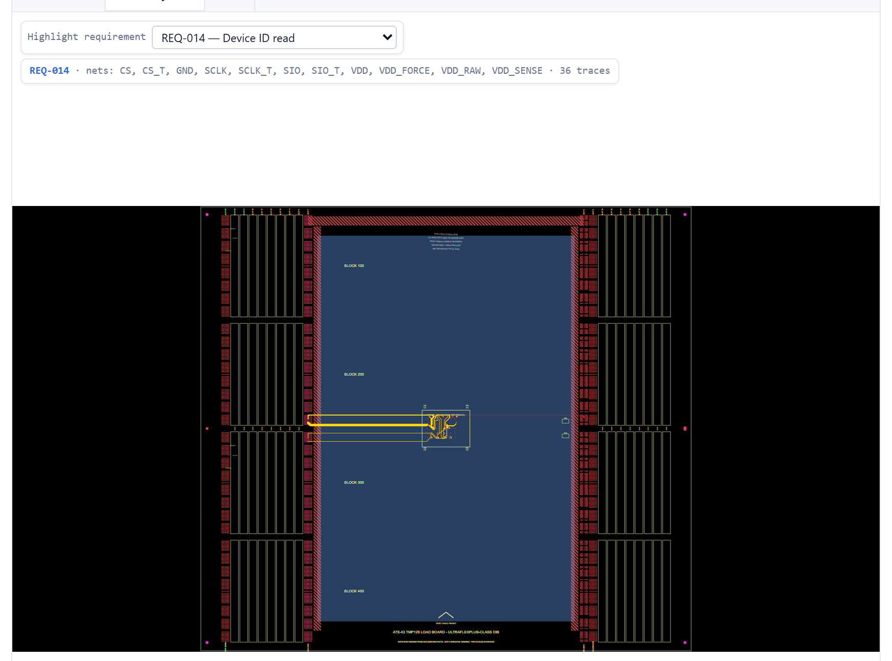 Requirement dropdown with REQ-014 selected and its traces highlighted amber on the routed board