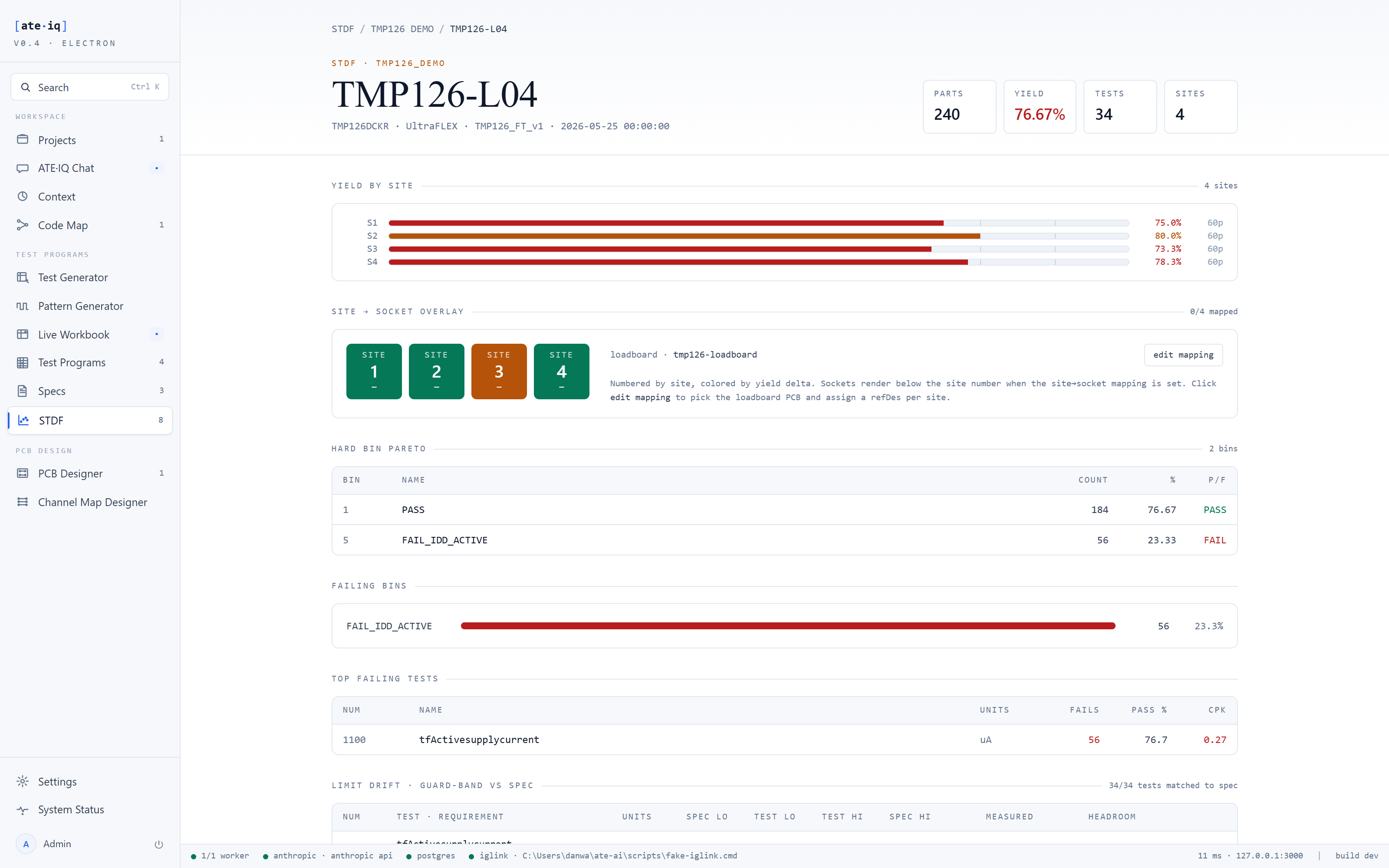 Lot detail page for final-test lot TMP126-L04