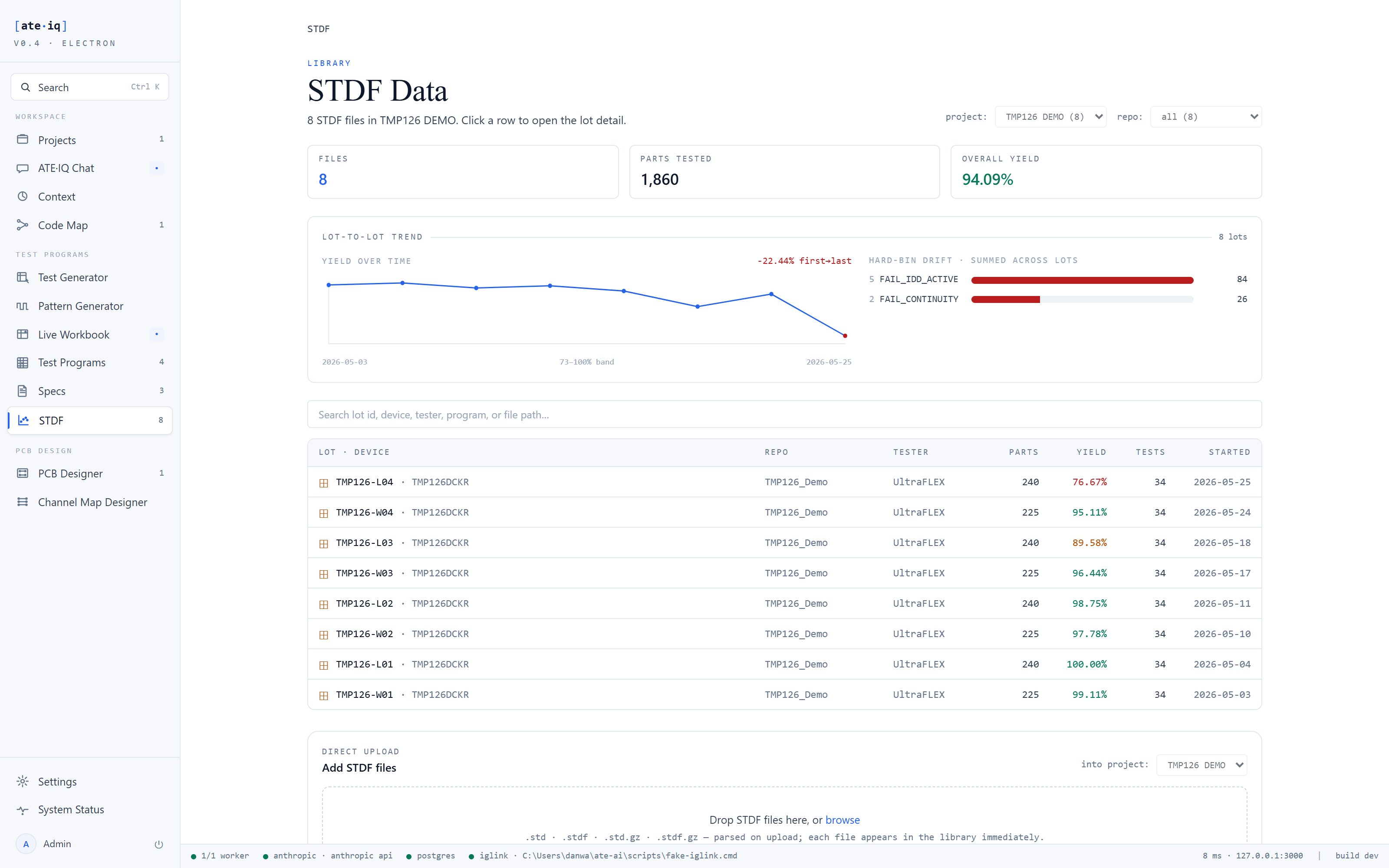 STDF library page with lot-to-lot trend and hard-bin drift