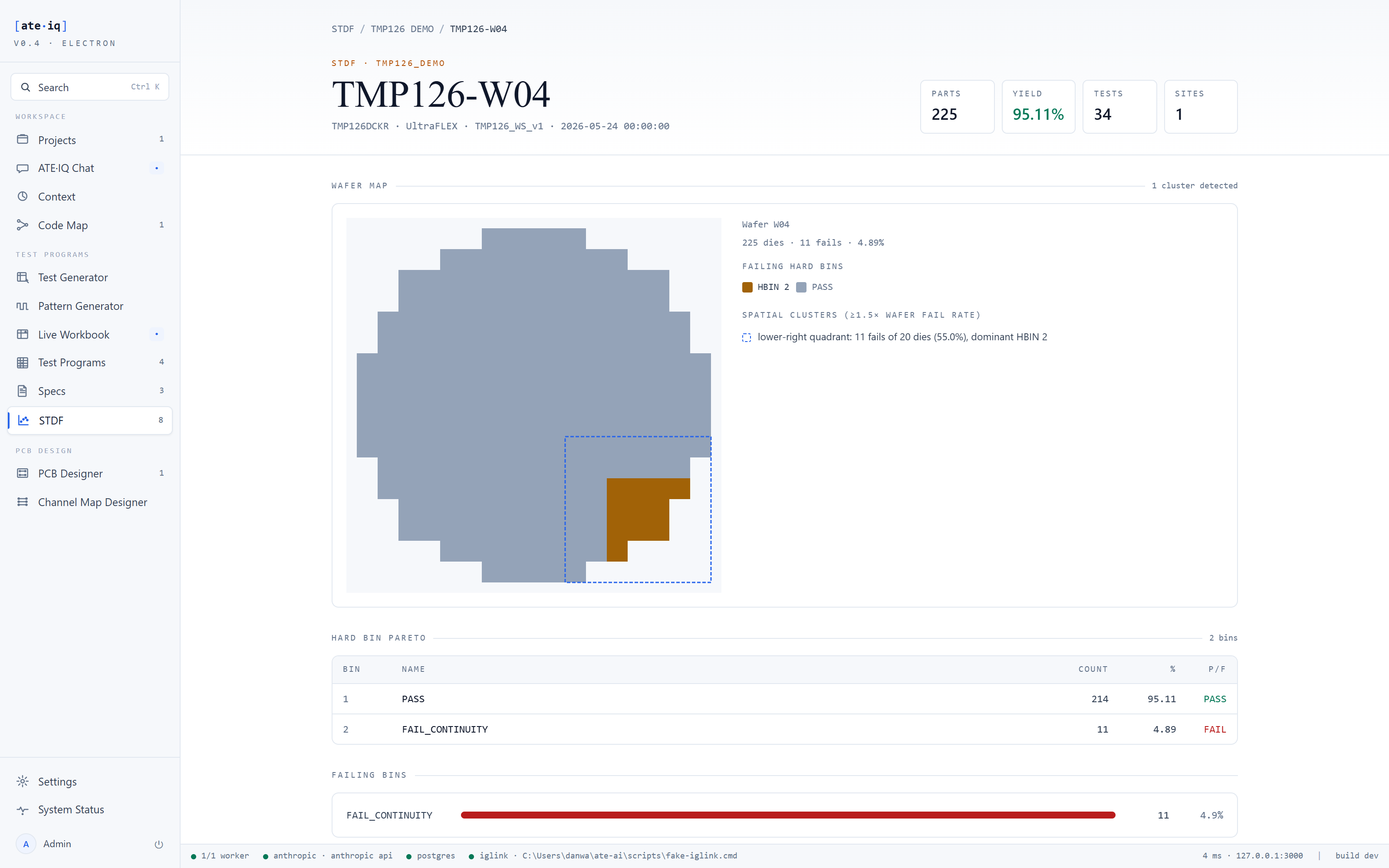 Wafer map for lot TMP126-W04 with a detected fail cluster