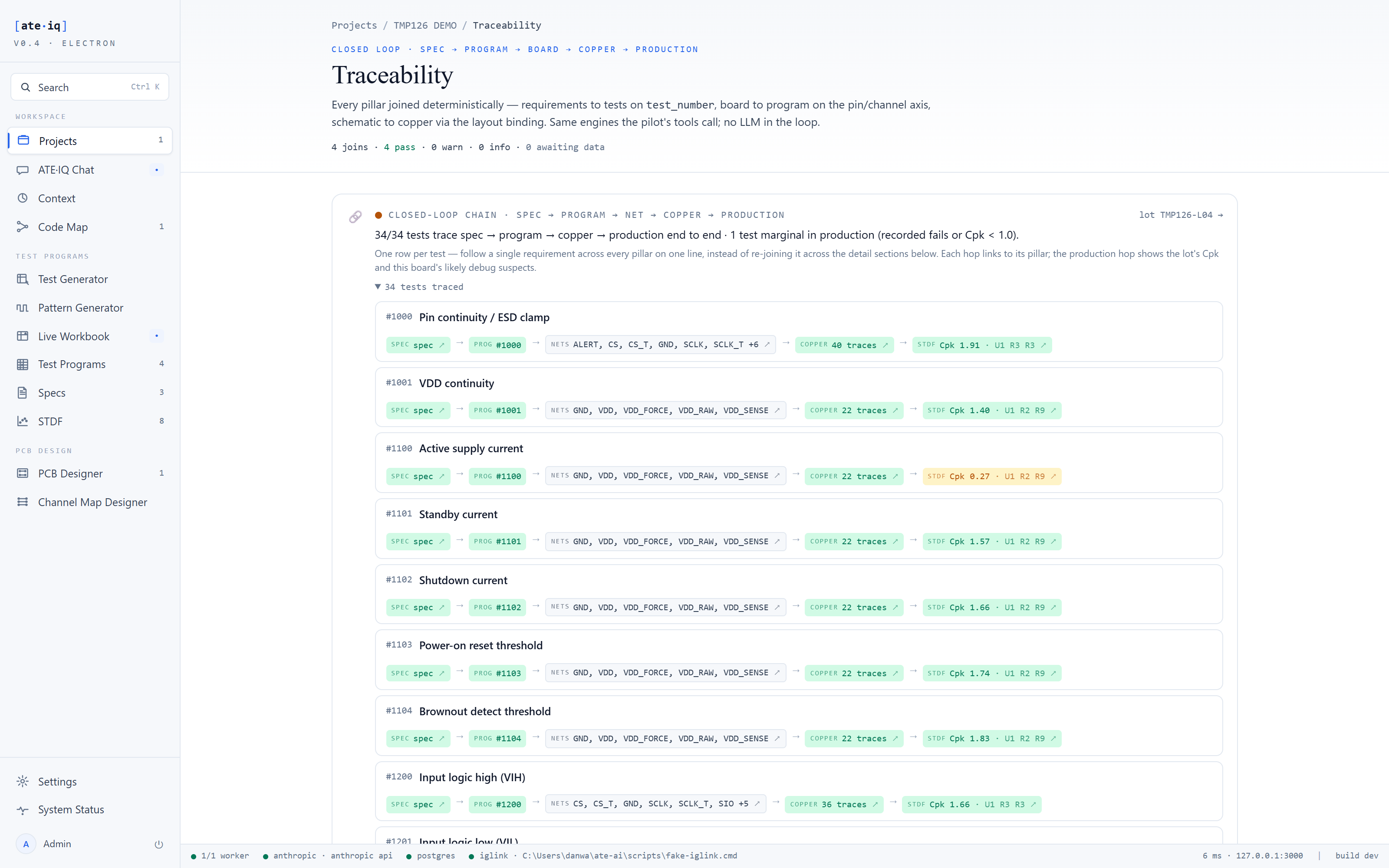 Traceability dashboard for the TMP126 demo project